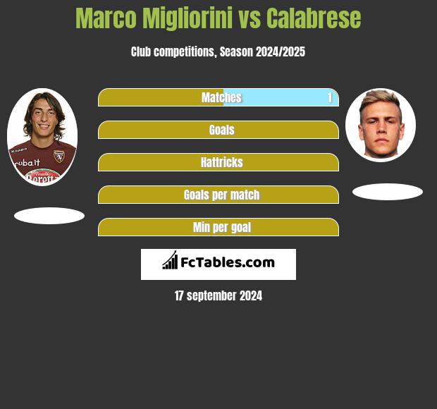 Marco Migliorini vs Calabrese h2h player stats