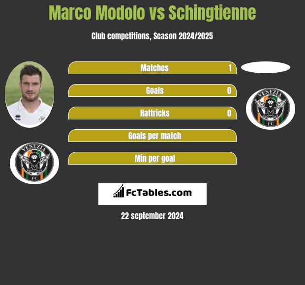 Marco Modolo vs Schingtienne h2h player stats