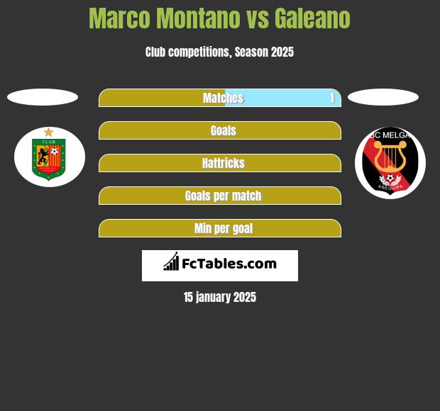 Marco Montano vs Galeano h2h player stats