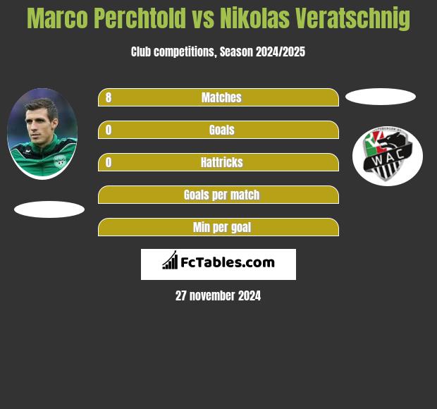 Marco Perchtold vs Nikolas Veratschnig h2h player stats