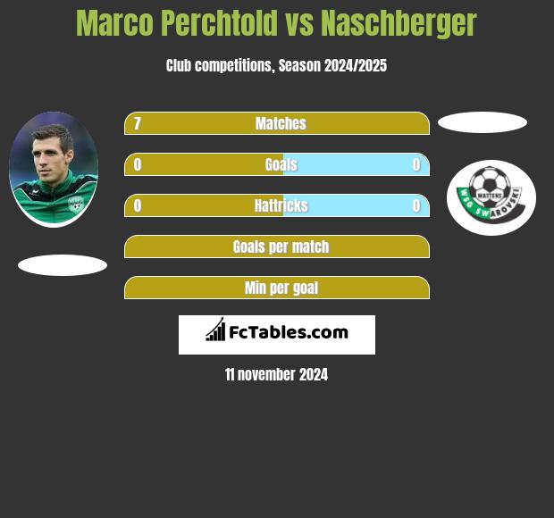 Marco Perchtold vs Naschberger h2h player stats