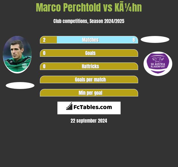 Marco Perchtold vs KÃ¼hn h2h player stats