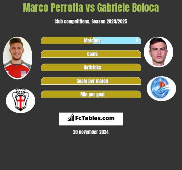 Marco Perrotta vs Gabriele Boloca h2h player stats