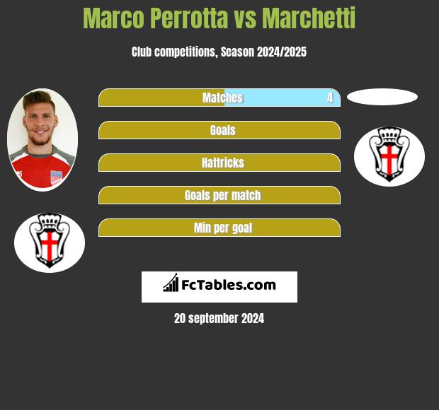 Marco Perrotta vs Marchetti h2h player stats