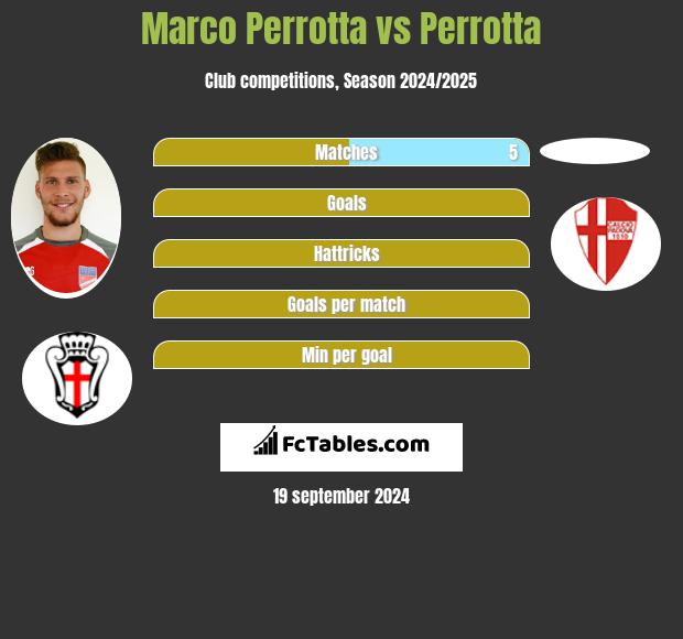 Marco Perrotta vs Perrotta h2h player stats