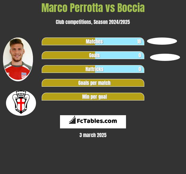 Marco Perrotta vs Boccia h2h player stats