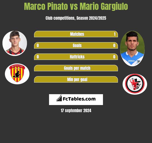 Marco Pinato vs Mario Gargiulo h2h player stats