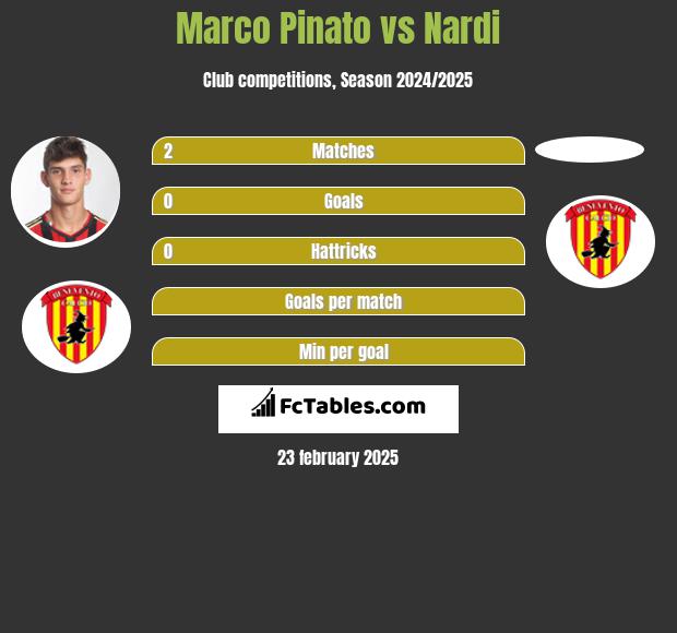 Marco Pinato vs Nardi h2h player stats