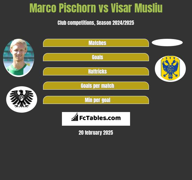 Marco Pischorn vs Visar Musliu h2h player stats