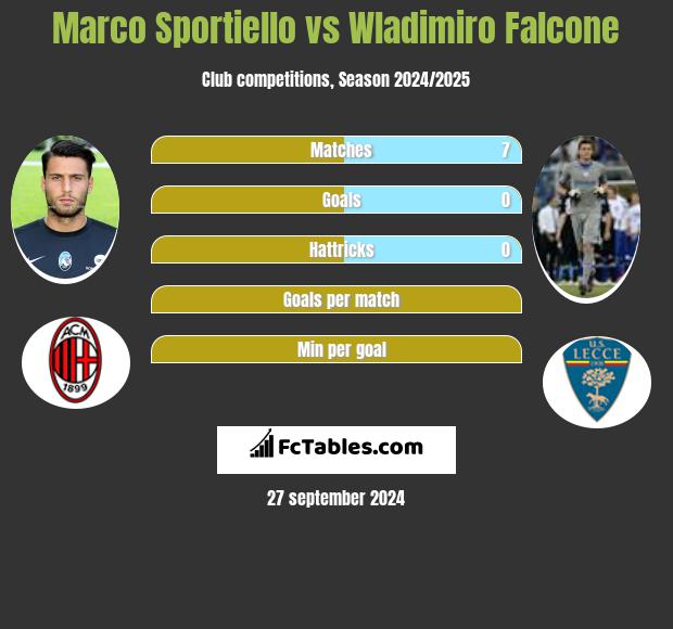 Marco Sportiello vs Wladimiro Falcone h2h player stats