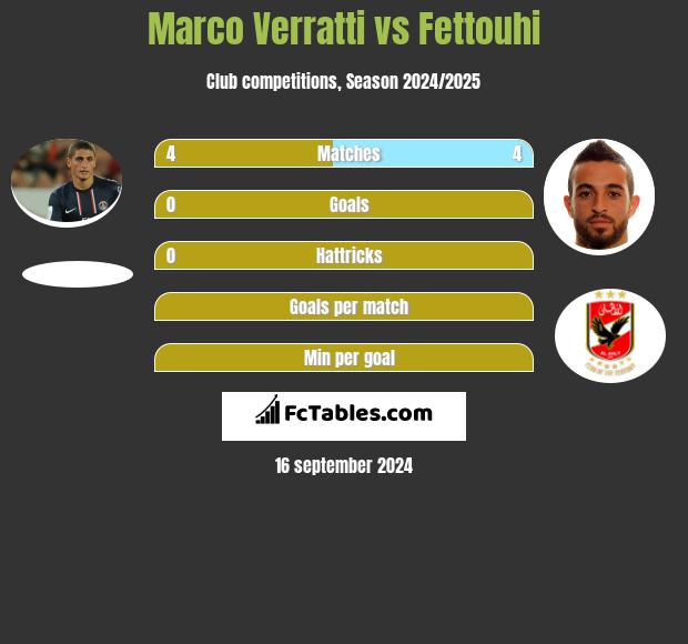 Marco Verratti vs Fettouhi h2h player stats