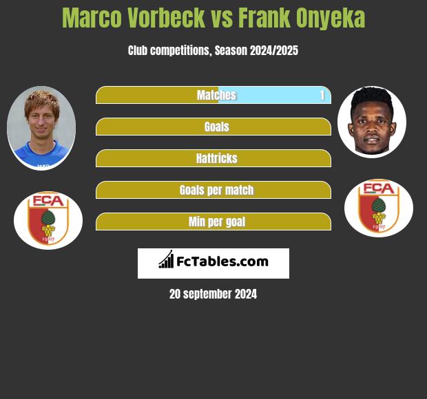 Marco Vorbeck vs Frank Onyeka h2h player stats