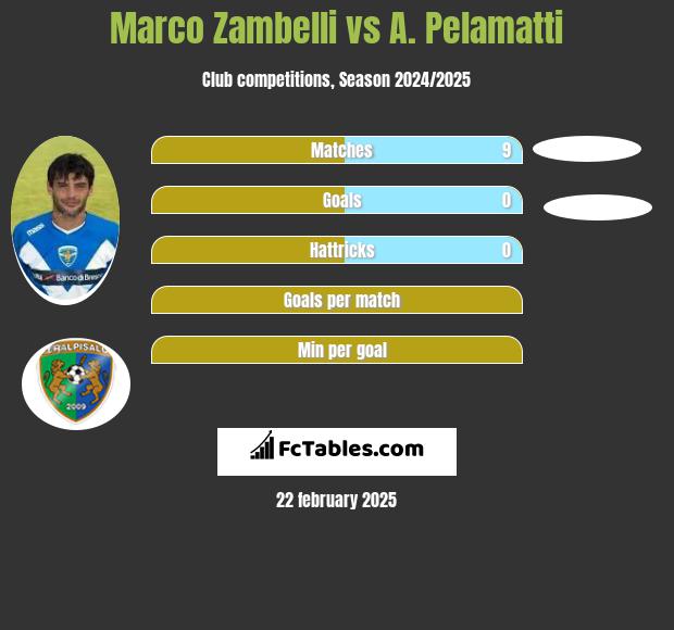 Marco Zambelli vs A. Pelamatti h2h player stats