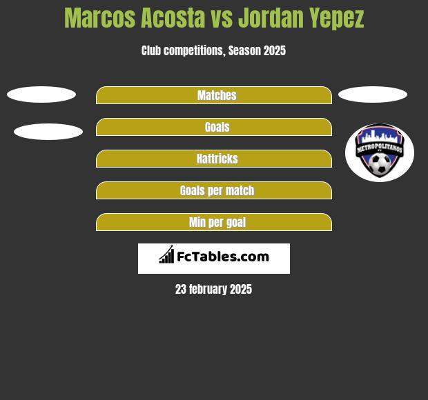 Marcos Acosta vs Jordan Yepez h2h player stats