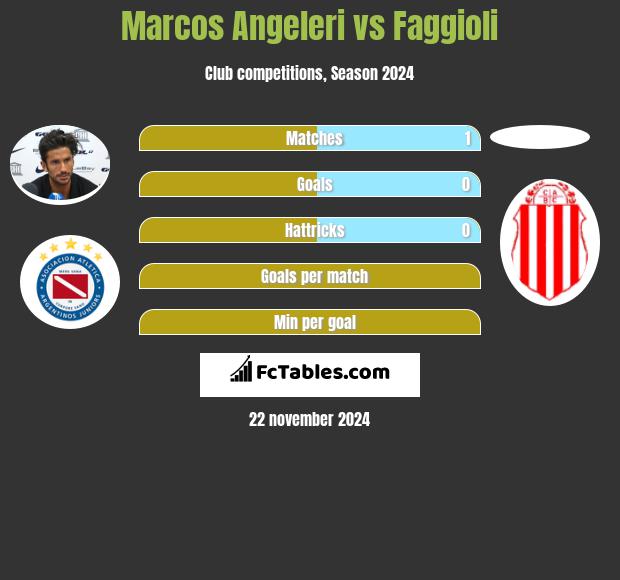 Marcos Angeleri vs Faggioli h2h player stats