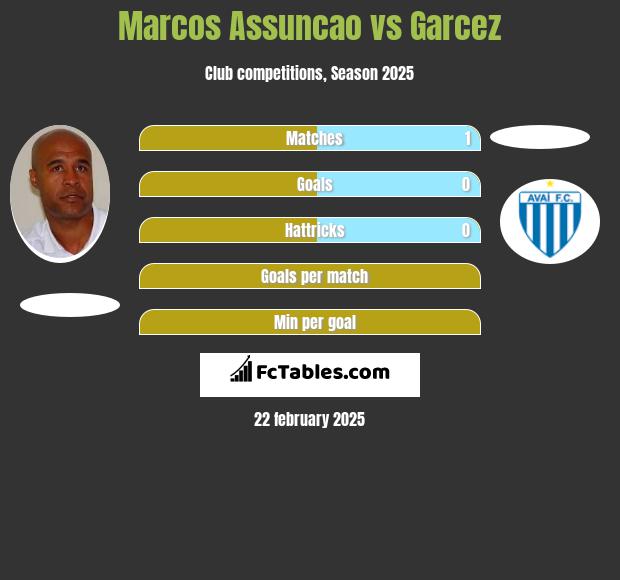 Marcos Assuncao vs Garcez h2h player stats