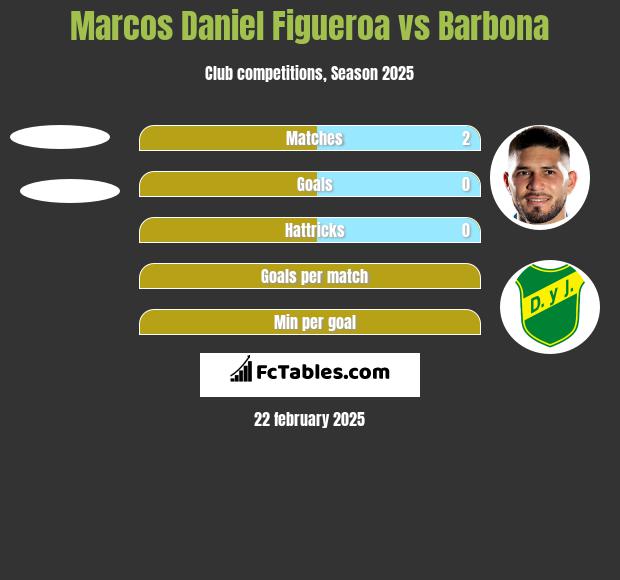 Marcos Daniel Figueroa vs Barbona h2h player stats