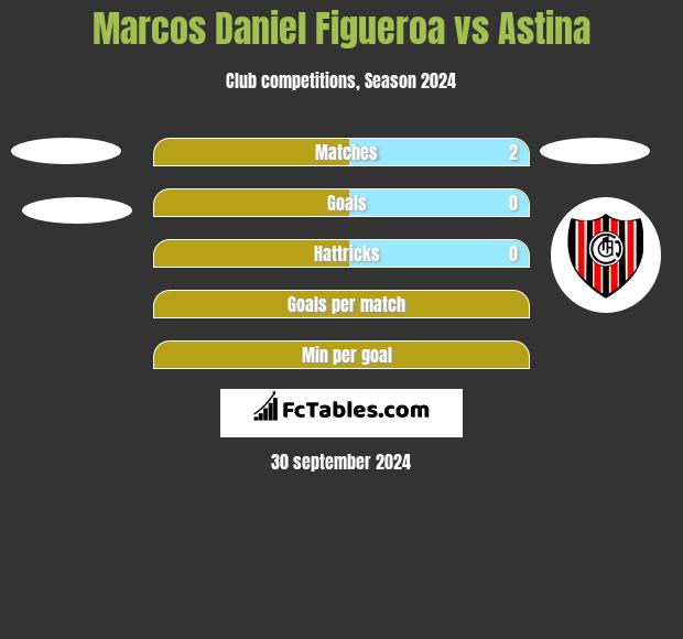 Marcos Daniel Figueroa vs Astina h2h player stats