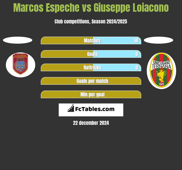 Marcos Espeche vs Giuseppe Loiacono h2h player stats