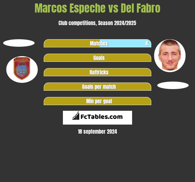 Marcos Espeche vs Del Fabro h2h player stats