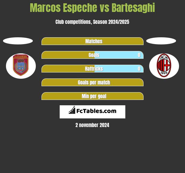 Marcos Espeche vs Bartesaghi h2h player stats