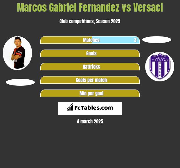 Marcos Gabriel Fernandez vs Versaci h2h player stats