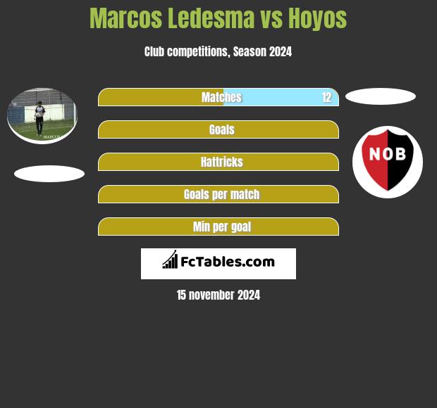 Marcos Ledesma vs Hoyos h2h player stats