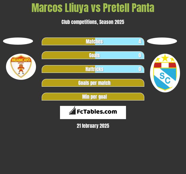 Marcos Lliuya vs Pretell Panta h2h player stats