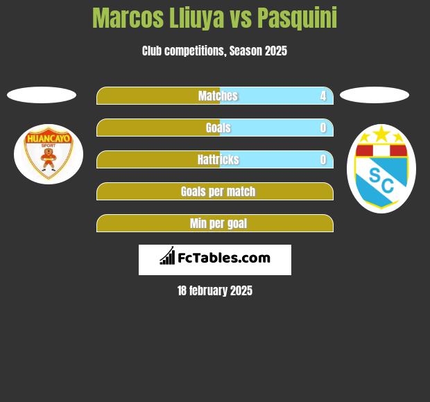 Marcos Lliuya vs Pasquini h2h player stats