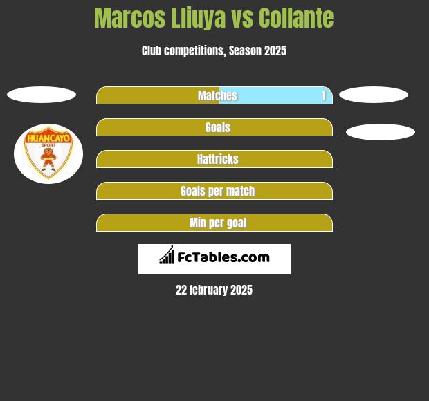 Marcos Lliuya vs Collante h2h player stats