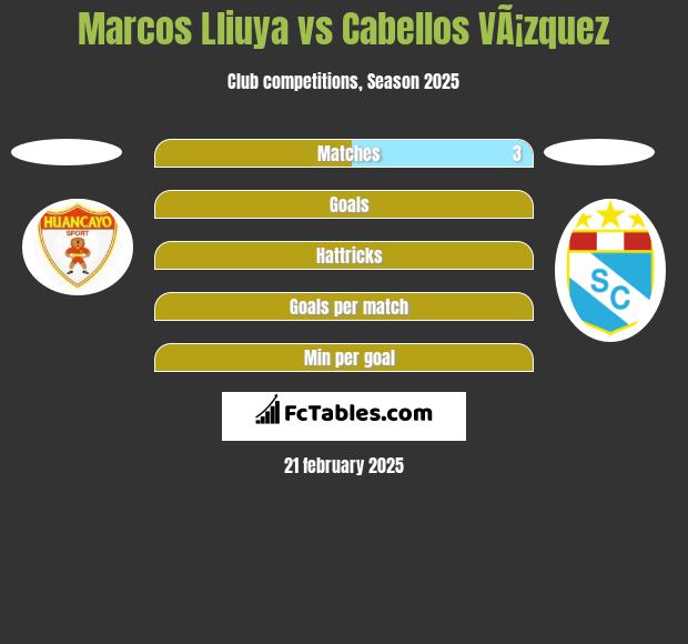 Marcos Lliuya vs Cabellos VÃ¡zquez h2h player stats