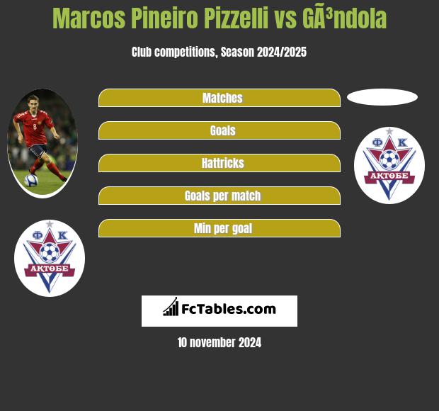 Marcos Pineiro Pizzelli vs GÃ³ndola h2h player stats