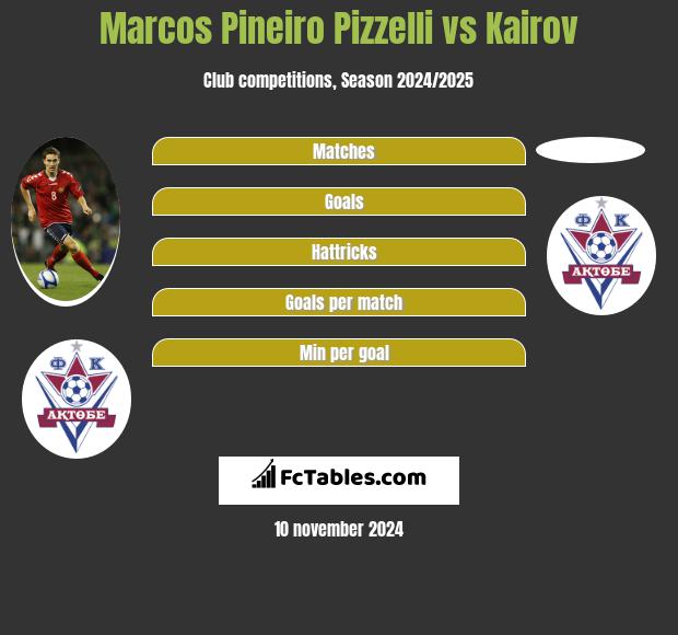 Marcos Pineiro Pizzelli vs Kairov h2h player stats