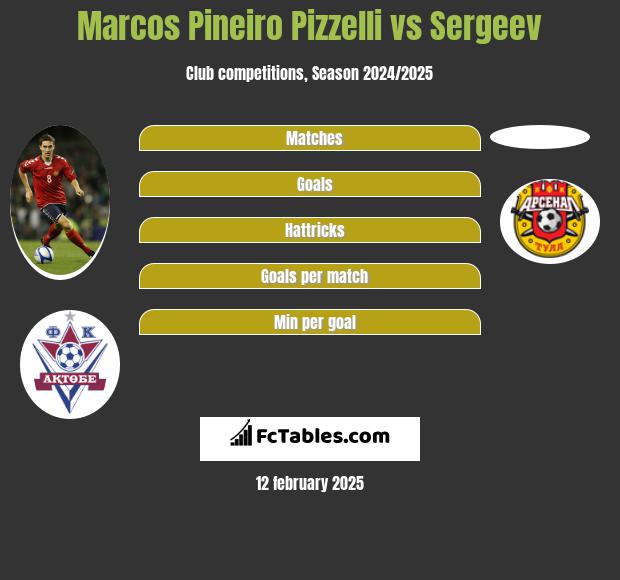 Marcos Pineiro Pizzelli vs Sergeev h2h player stats