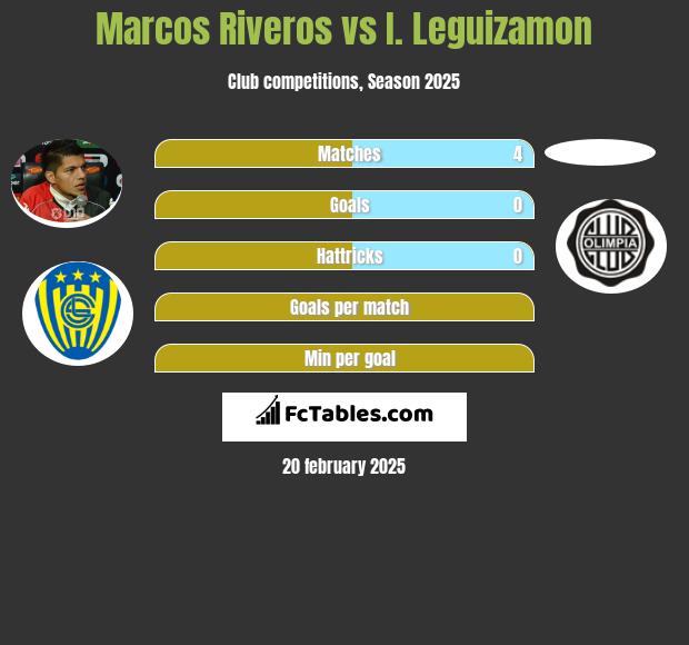 Marcos Riveros vs I. Leguizamon h2h player stats