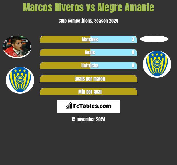 Marcos Riveros vs Alegre Amante h2h player stats