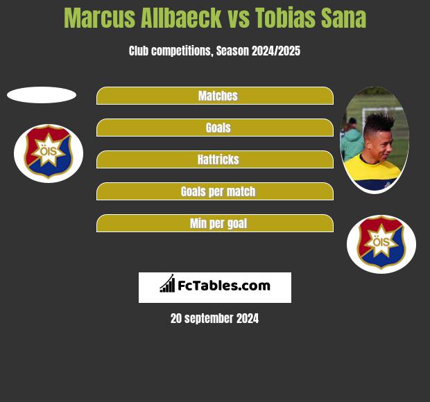 Marcus Allbaeck vs Tobias Sana h2h player stats