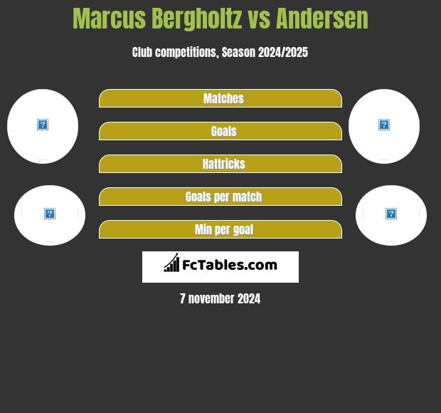 Marcus Bergholtz vs Andersen h2h player stats