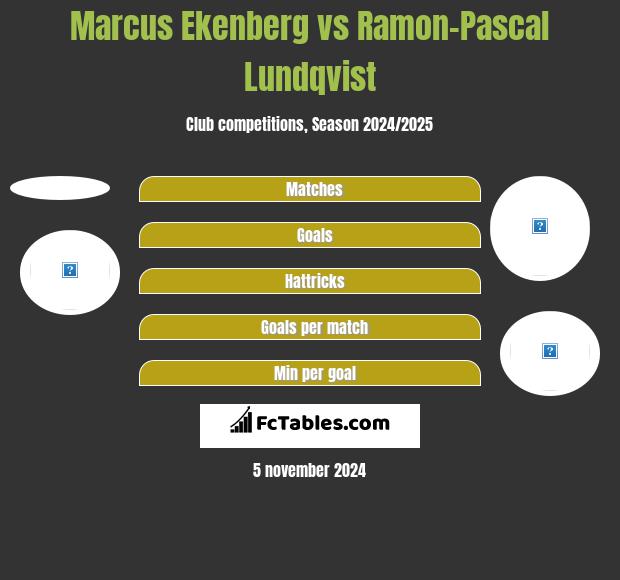 Marcus Ekenberg vs Ramon-Pascal Lundqvist h2h player stats