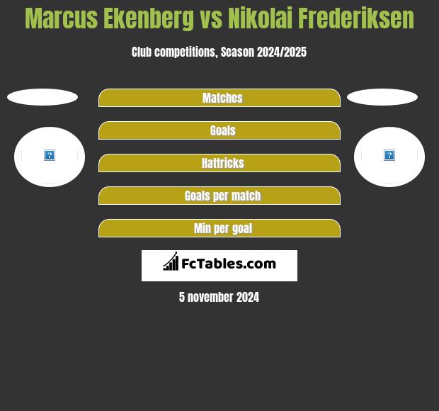 Marcus Ekenberg vs Nikolai Frederiksen h2h player stats