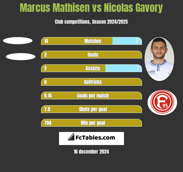 Marcus Mathisen vs Nicolas Gavory h2h player stats