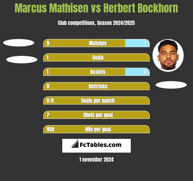 Marcus Mathisen vs Herbert Bockhorn h2h player stats