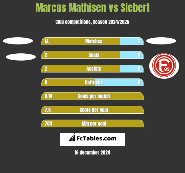 Marcus Mathisen vs Siebert h2h player stats