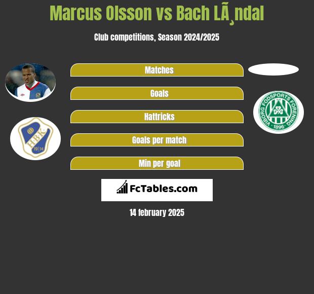 Marcus Olsson vs Bach LÃ¸ndal h2h player stats