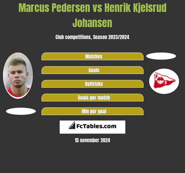 Marcus Pedersen vs Henrik Kjelsrud Johansen h2h player stats