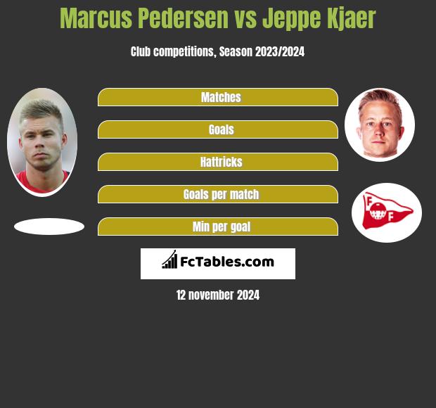 Marcus Pedersen vs Jeppe Kjaer h2h player stats