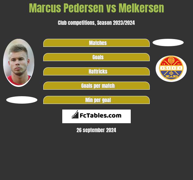 Marcus Pedersen vs Melkersen h2h player stats