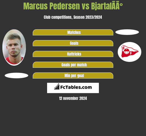 Marcus Pedersen vs BjartalÃ­Ã° h2h player stats