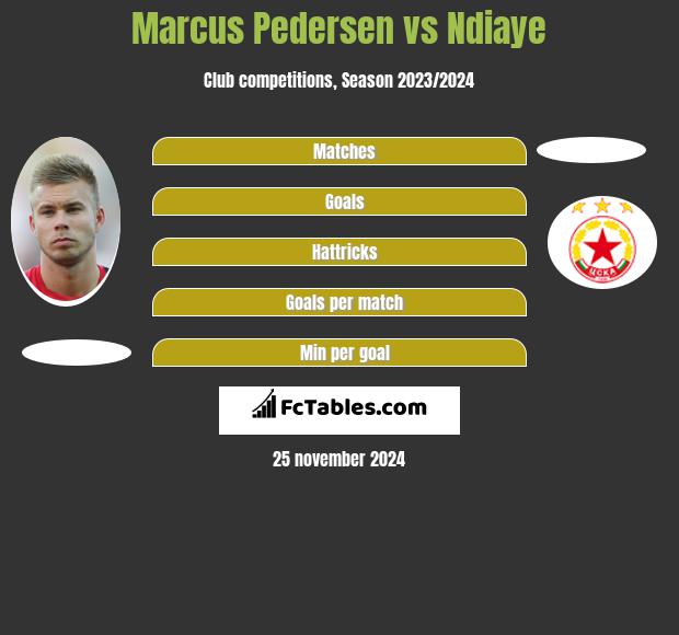 Marcus Pedersen vs Ndiaye h2h player stats