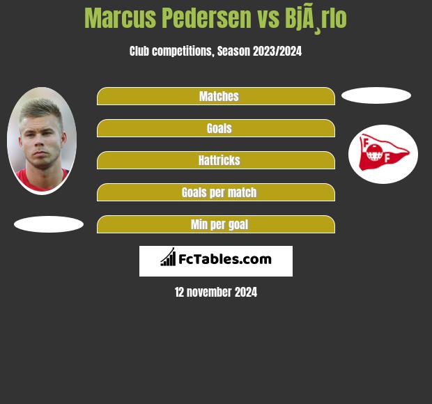 Marcus Pedersen vs BjÃ¸rlo h2h player stats